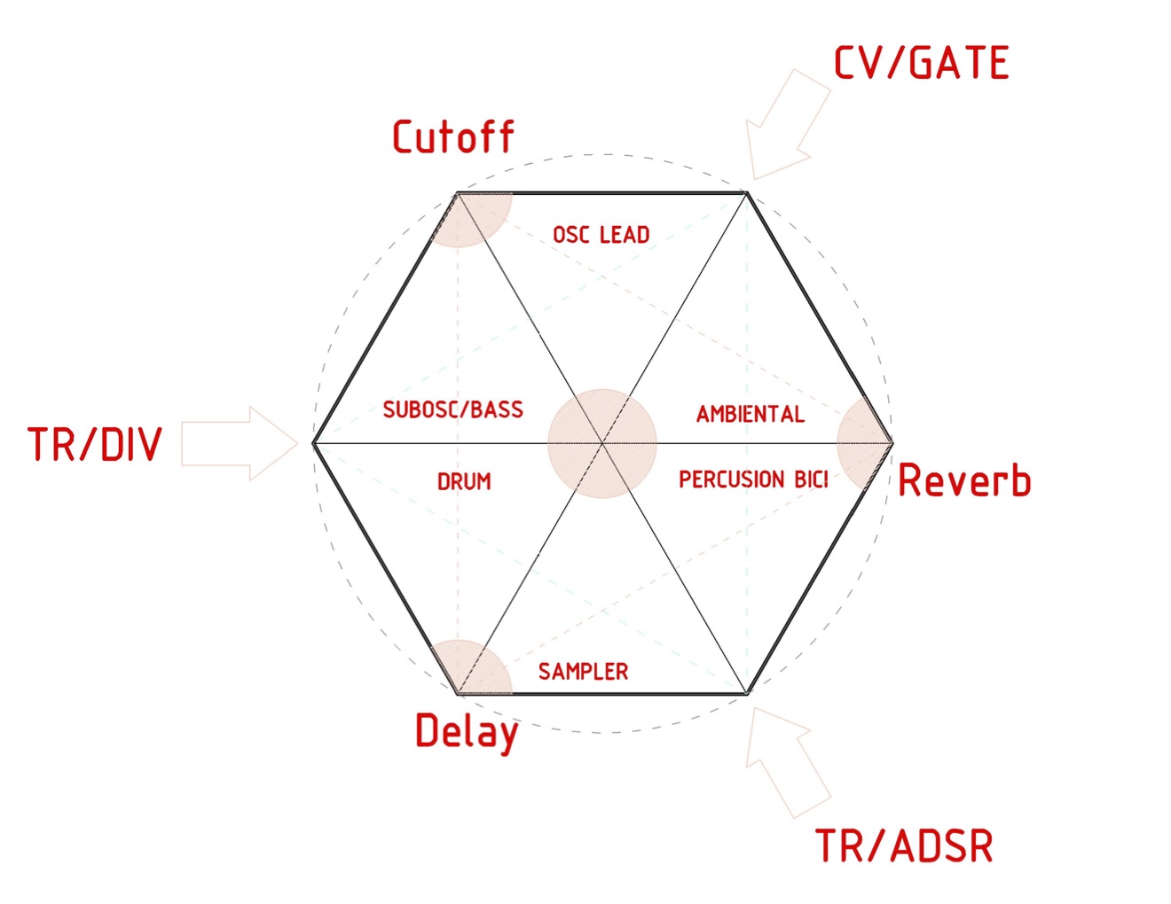 esquema modular